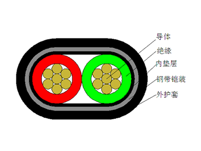 高速公路远程供电电缆
