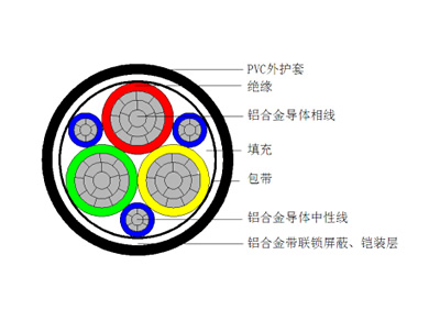 铝合金变频电缆