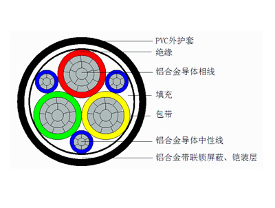 铝合金变频电缆