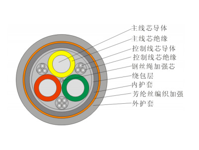 额定电压0.6/1kV岸电供电用卷筒电缆