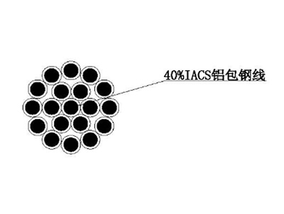 40%IACS铝包钢绞线