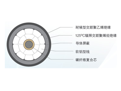 额定电压20kV及以下纤维增强树脂基复合芯架空绝缘电缆