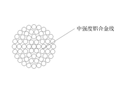 中强度铝合金绞线