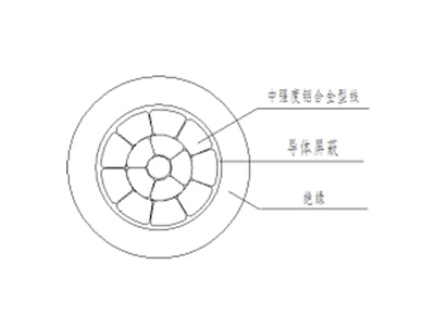 额定电压35kV及以下中强度铝合金导体架空绝缘电缆